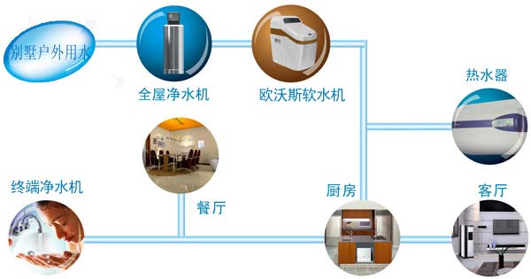 凈水器才是最理想的飲用水解決方案